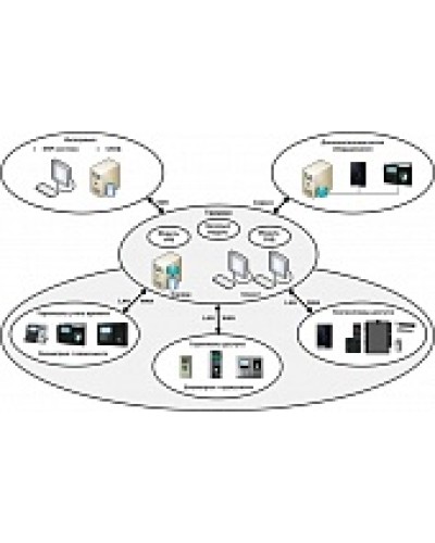 ПО базовый модуль Smartec Timex Base в Калуге Системы видеонаблюдения Pintop.ru