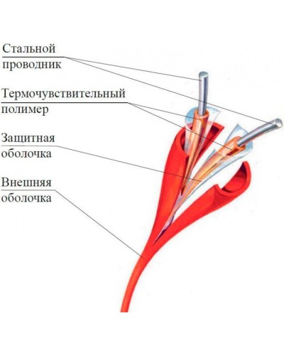 Термокабель Спектрон ИП104 Спектрон-STSW - 88-CP в Калуге Пожарные извещатели Pintop.ru