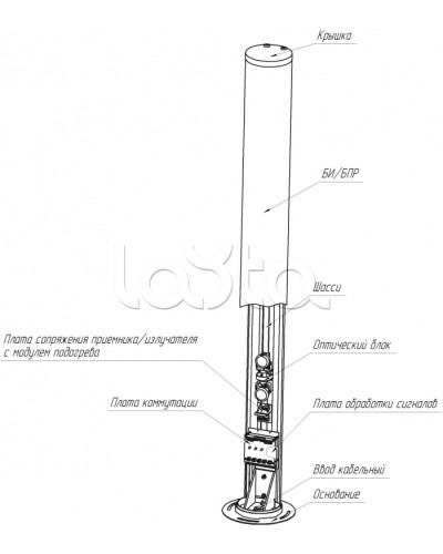 Средство обнаружения комбинированное ЮМИРС ПАНТЕРА в Калуге Извещатели охраны периметра Pintop.ru
