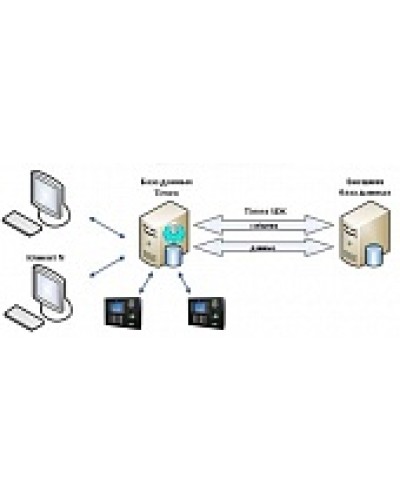 ПО Smartec Timex SDK в Калуге Системы видеонаблюдения Pintop.ru